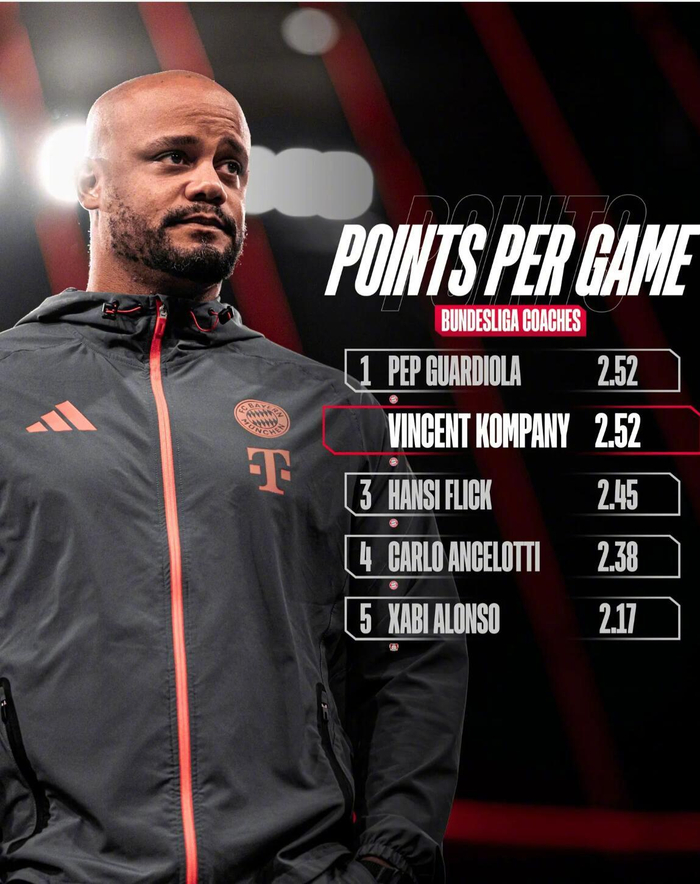 欧博官网-拜仁官宣孔帕尼场均积分追平瓜迪奥拉并列德甲历史第一|文森特·孔帕尼|拜仁慕尼黑官方|安切洛蒂|哈维·阿隆索|拜仁官方_新浪体育_新浪新闻