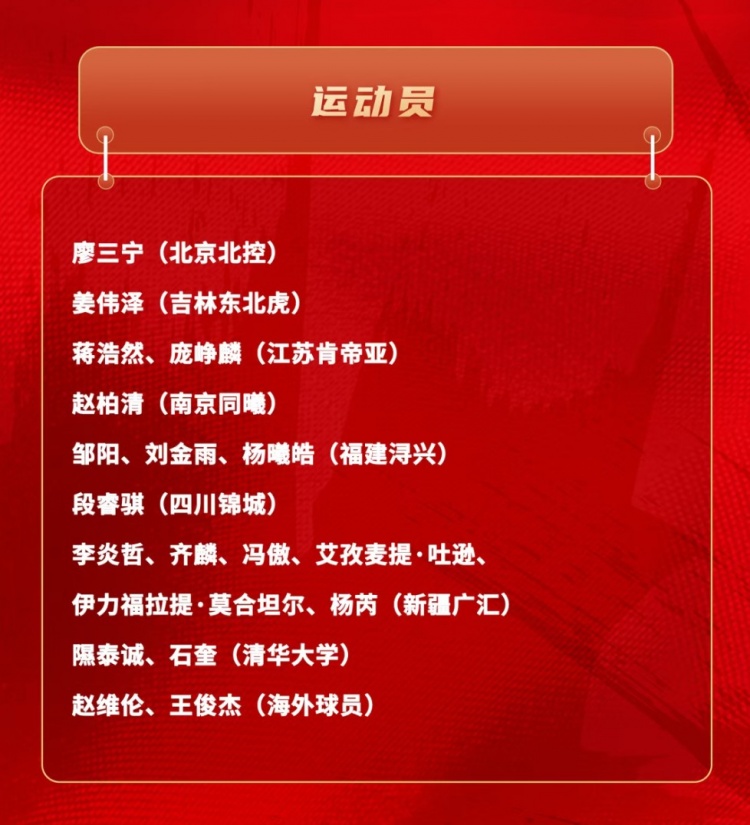欧博官网-中国男篮短训名单：新疆队6人 赵维伦&amp;王俊杰+清华隰泰诚&amp;石奎